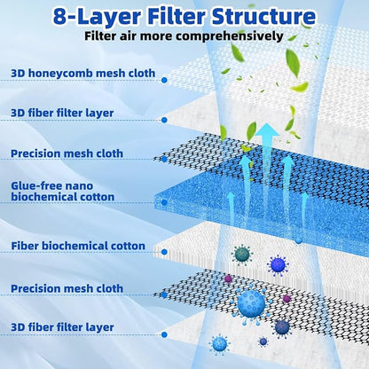 2 Pieces 8D Washable Air Filter Reusable Replacement Air Filter 30 x 20 Inch - Image 2