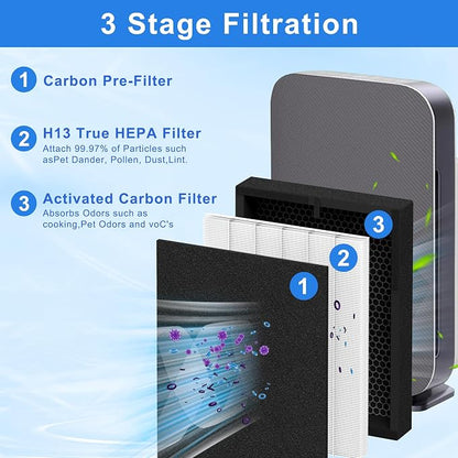 True HEPA 45i Replacement Filter Compatible - Image 3