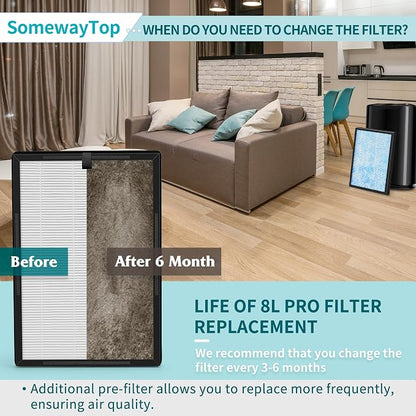 8L HEPA Replacement Filter Set Compatible - Image 5