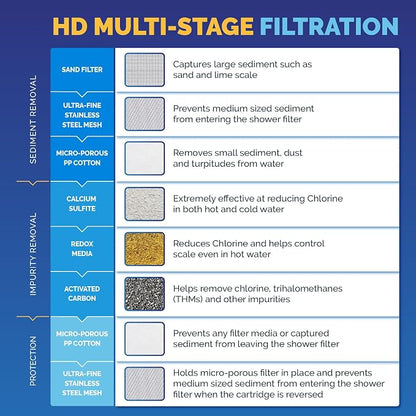 AquaBliss Heavy Duty Shower Filter – Advanced 30x Filtration - Image 4