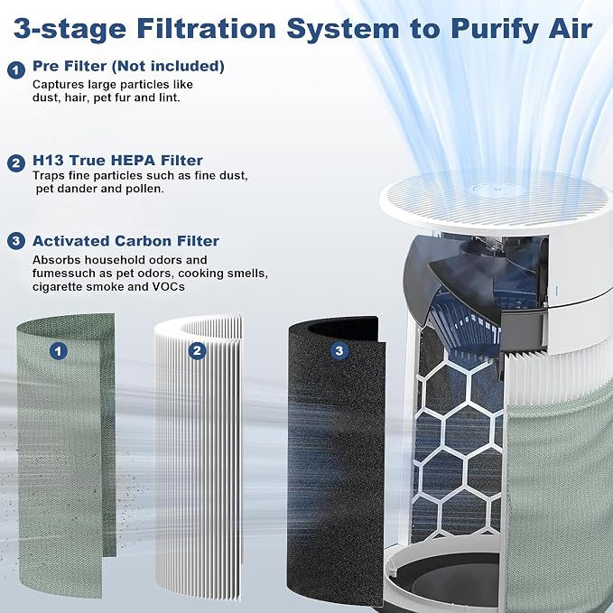 2 Pack 211i Max Replacement Filter Compatible - Image 3