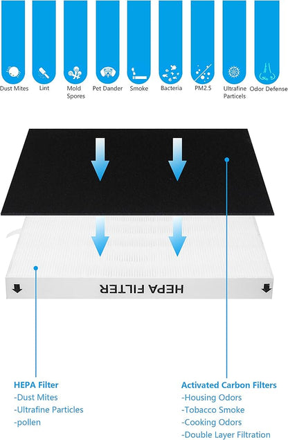 AP-1512HH True HEPA Replacement filter, Compatible - Image 4