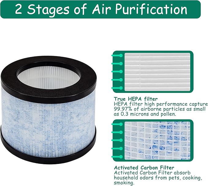 MK01/DH-JH01 True HEPA Replacement Filter, Compatible - Image 3