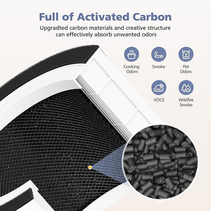 3-Pack H13 Filter Compatible - Image 6