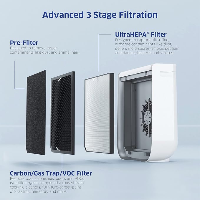 AIRDOCTOR AD2000 Air Purifier for Small & Medium Rooms and Small Bedrooms. 3 - Image 5