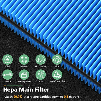 511 A11ergenBlock Replacement Filter Compatible - Image 5