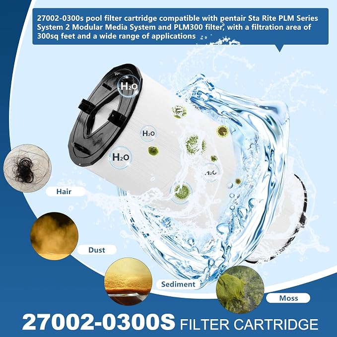 27002-0300S Pool Filter Cartridges Compatible - Image 4