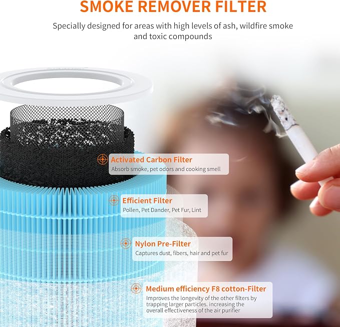 AIRROMI A2001 Efficiency Air Purifier Replacement Original 3-in-1 Filter - Image 3