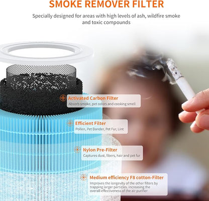 AIRROMI A2001 Efficiency Air Purifier Replacement Original 3-in-1 Filter - Image 3