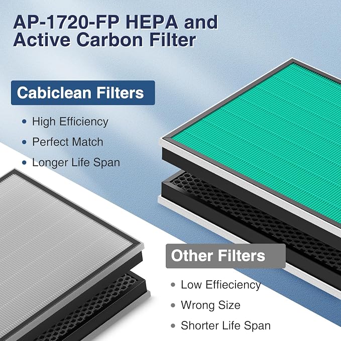 2 Pack 250/250S Replacement Filters - Image 7