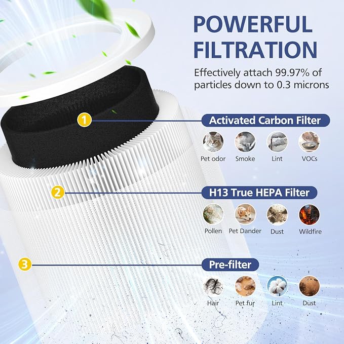 2 Pack A1 Filter Compatible - Image 4