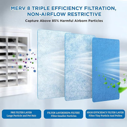 Air Vent Filters Roll, MERV 8 Triple Vent Filter Kit - Image 3