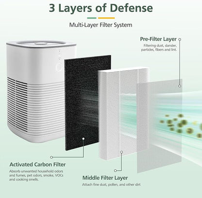 isinlive LV-H128 Air Purifier Replacement Filter Compatible - Image 4