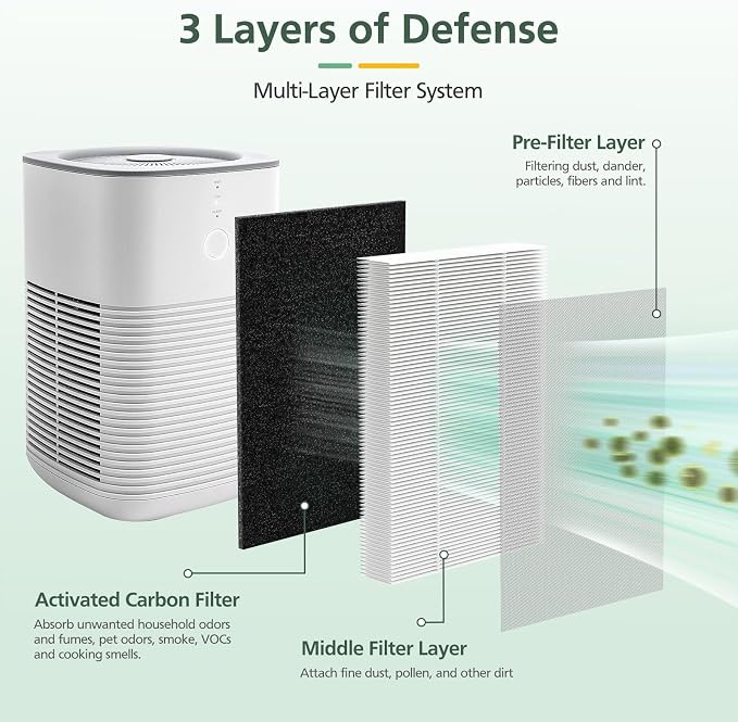 6 Pack LV-H128 Replacement Filter Compatible - Image 4