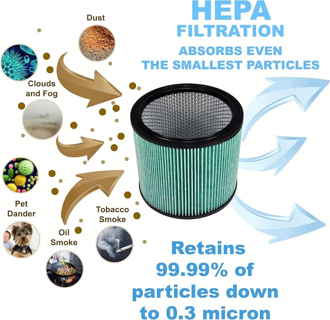 HQRP High Efficiency H14 HEPA Cartridge Filter 2-pack Replacement - Image 5