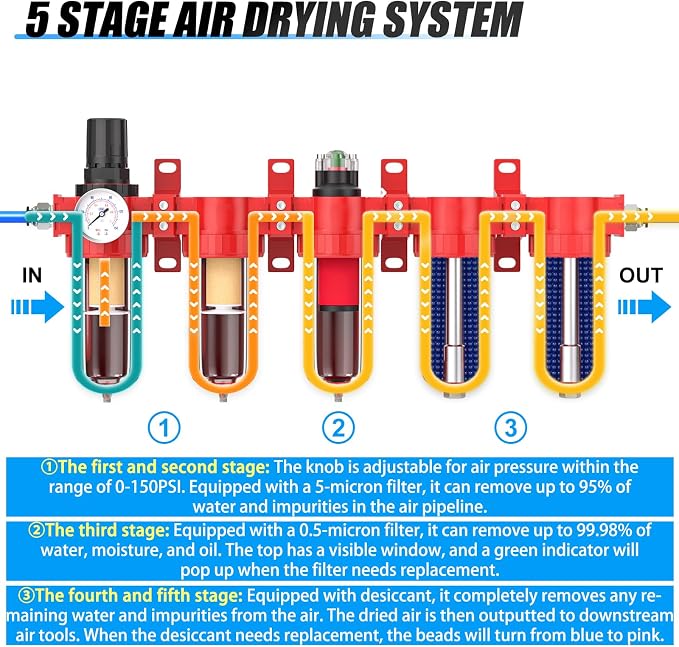3/8" NPT Industrial Grade 5 Stage Aluminum Air Drying System, Double Coalescing - Image 3
