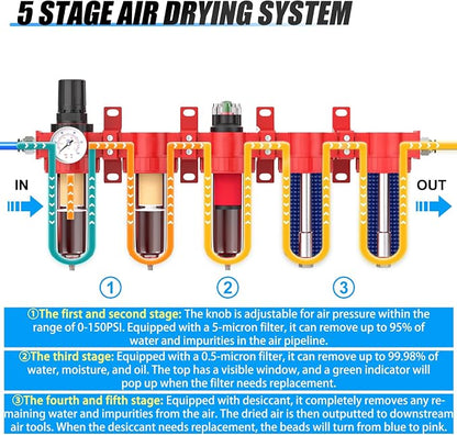 1/2" NPT Industrial Grade 5 Stage Aluminum Air Drying System, Double Coalescing - Image 3