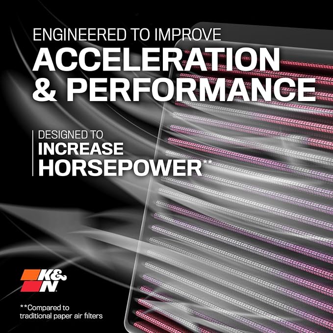 K&N High-Flow Original Lifetime Engine Air Filter: Increase Power: Washable: - Image 7