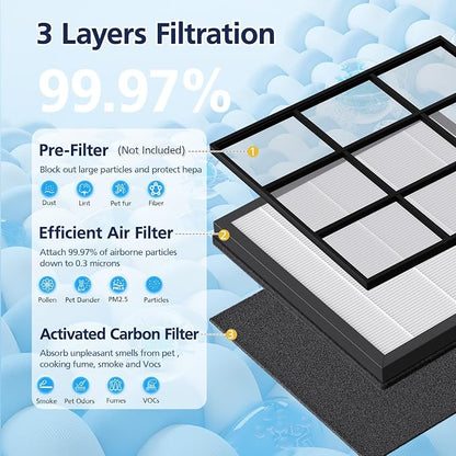 HAP605 Air Purifier Replacement Filters - Image 4