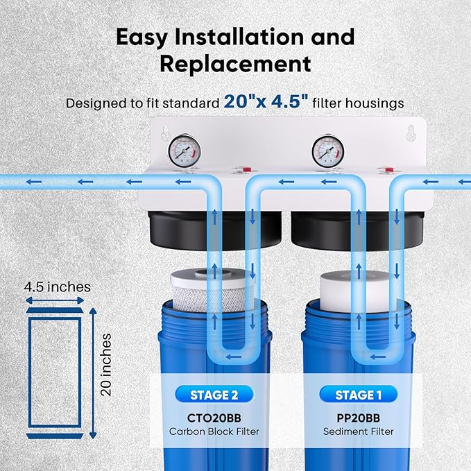 PUREPLUS 5 Micron 20"x4.5" Whole House Water Filter Cartridge Combo Kit - Image 7