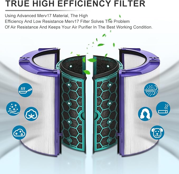 Replacement True Filter for Dyson TP04 TP06 TP07 TP09 TP10 HP04 HP06 HP07 HP09 - Image 4