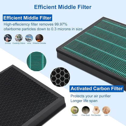 400/400S Replacement Filter Set - Image 5