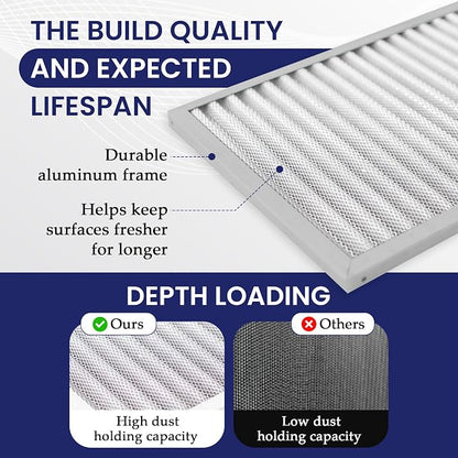 | Merv 8 | Washable & Reusable AC/Furnace Filter | Lifetime HVAC & Furnace Air - Image 4