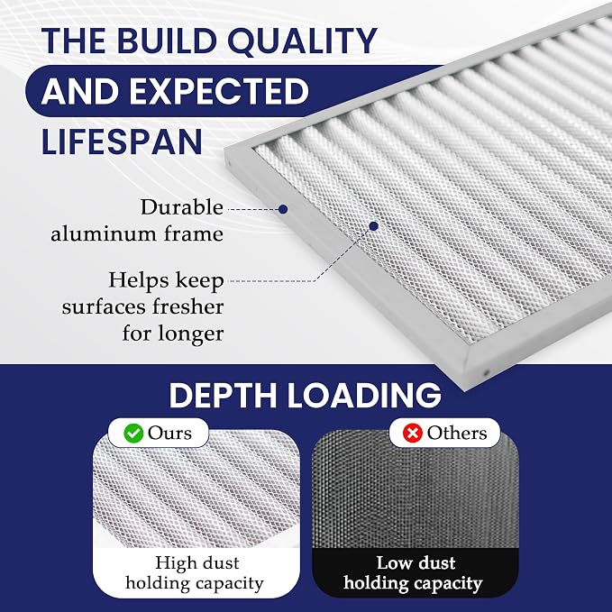 | Merv 8 | Washable & Reusuable AC/Furnace Filter | Lifetime HVAC & Furnace Air - Image 4