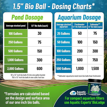 Aquatic Experts 1.5" Large Bio Balls - Image 4