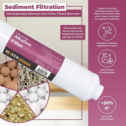 Reverse Osmosis Alkaline pH+ Water Filter Set | 20 Replacement Water Filters - Image 2