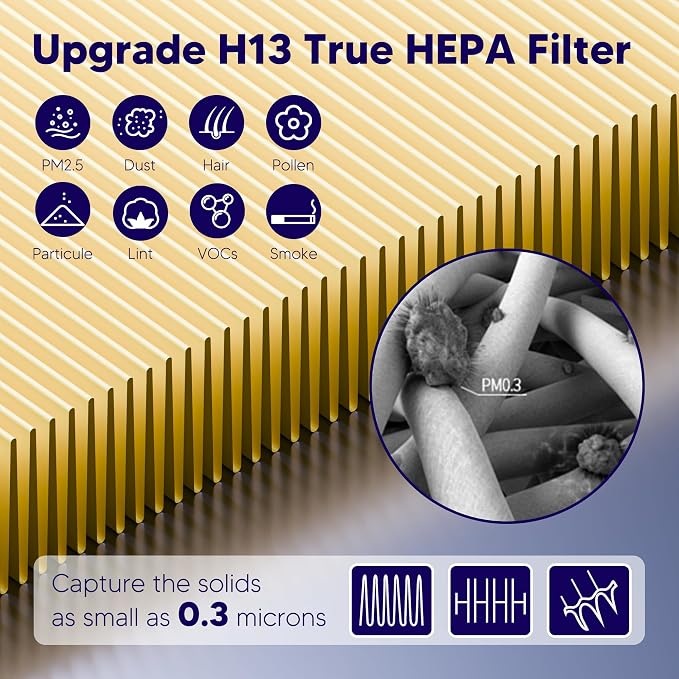 Improvedhand Vital 100S HEPA Replacement Filter Pet Care Compatible - Image 4