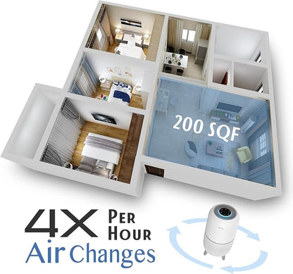Tredy HEPA Air Purifier for Home 200 Sq.ft Large Room - Image 4