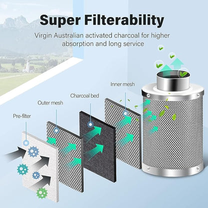iPower 4" Smart Inline Duct Fan - Image 6