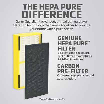 Germ Guardian FLT4100 True HEPA Genuine Air Purifier Replacement Filter E - Image 2