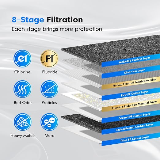 Purewell 1.5G Gravity Water Filter System - Image 4