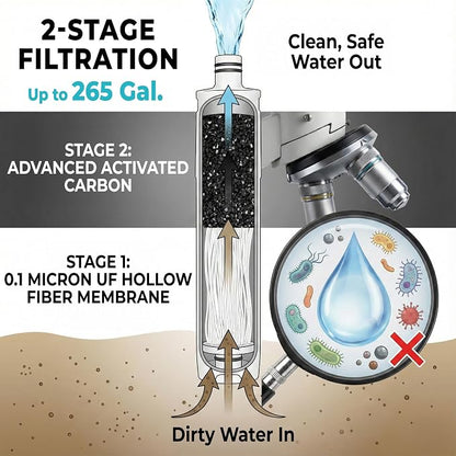 Tactiko Survival 20oz/600ml Purifying Water Bottle Filter Kit - Image 7