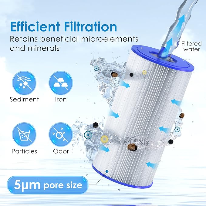 Waterdrop W50PEHD Whole House Water Filter, Replacement - Image 2