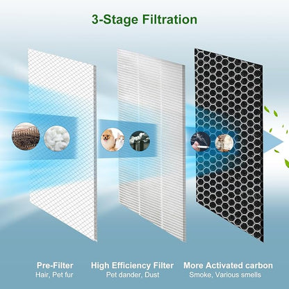 2 Pack 40 Replacement Filter for MA Air Puri-Fier Models 40, 3-in-1 Contains - Image 2