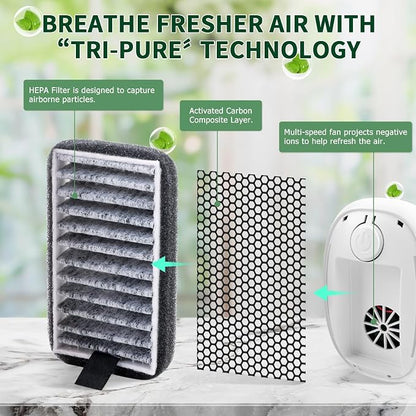 Air Ionizers HEPA Filter/Plug In Air Purifier - Image 7