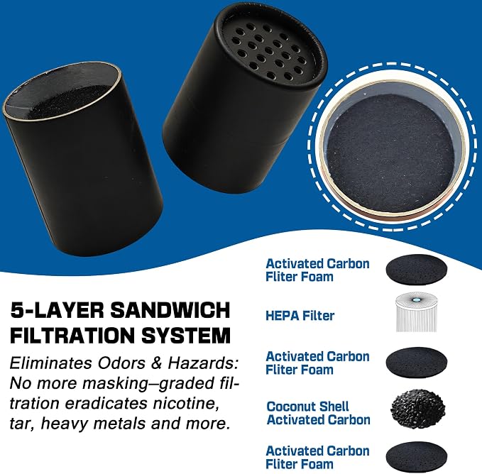 xcivi 2 Pack Replacement Filter Cartridges - Image 3