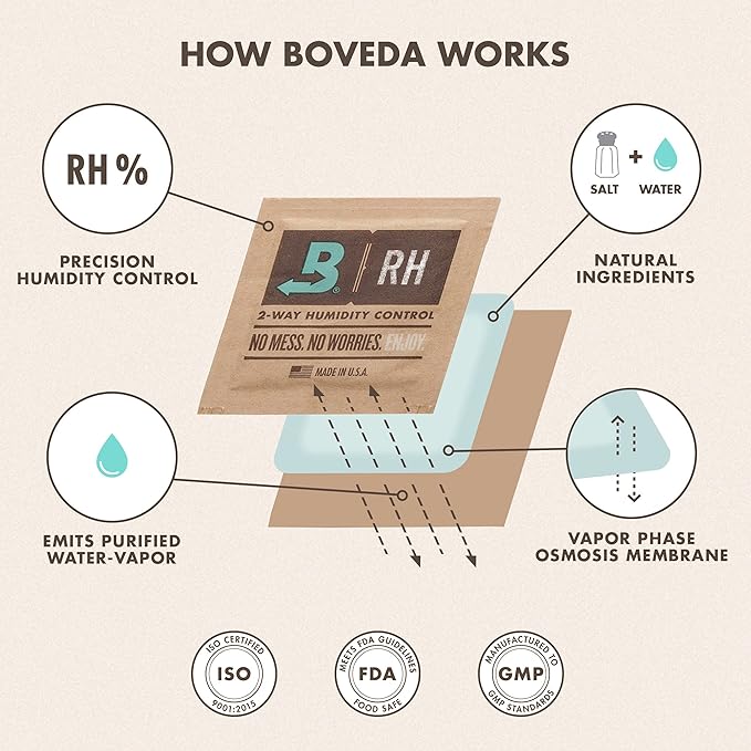 Boveda 58% Two-Way Humidity Control Packs - Image 6