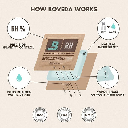 Boveda 62% Two-Way Humidity Control Packs - Image 8