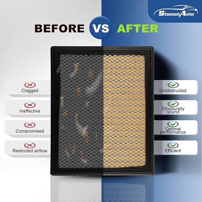 Engine&Cabin Air Filter for Silverado&Sierra 1500/2500 HD/3500 HD, - Image 7