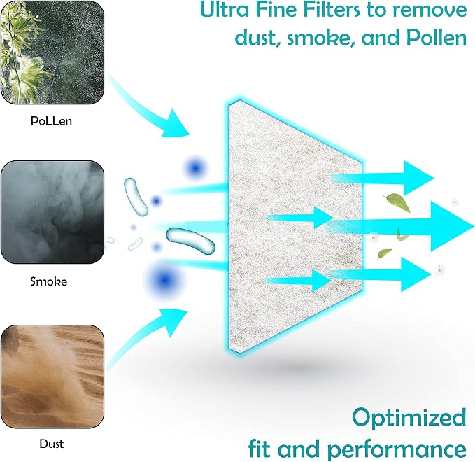 20 Pack CPAP Filters Compatible - Image 5