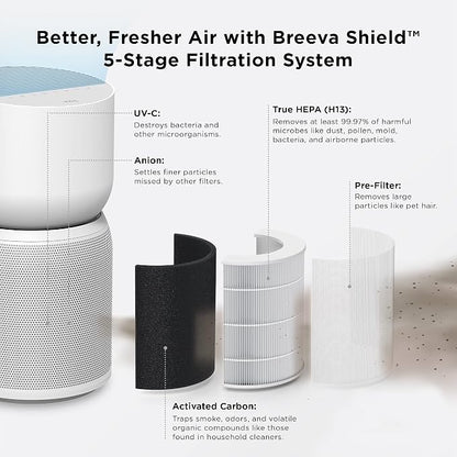 TCL Breeva A3 Smart Air Purifier - Image 3
