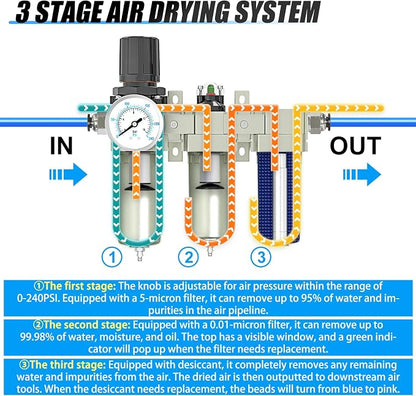 Heavy Duty Industrial Grade 1/2" NPT 3 Stage Air Drying System, Coalescing - Image 3