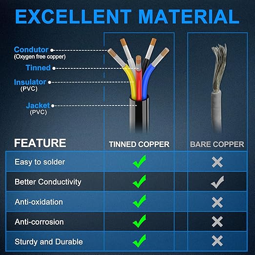 NAOEVO 18 Gauge Wire 5 Conductor Electrical Wire, 18 AWG Stranded PVC Cord, 12V Low Voltage/Tinned Copper/Flexible Cable for Automotive Wiring, Lamp Cord, Marine Cable (100FT)