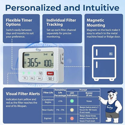 iSpring AFLT3 Automatic Water Filter Timer, Lifespan Reminder - Image 3
