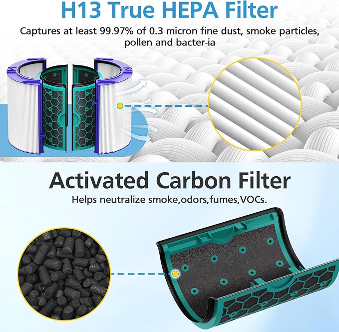 2 Pack TP04 Replacement Filter for Dyson TP04 HP04 DP04 TP05 DP05 Air Purifier - Image 2