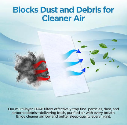 resplabs CPAP Filters Compatible - Image 3